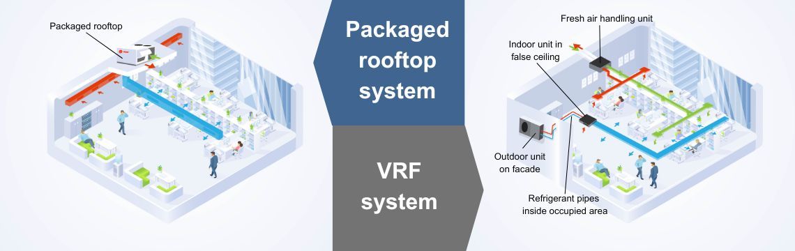 Rooftops Vs VFR