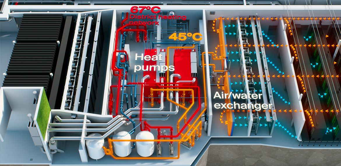 Datacenter