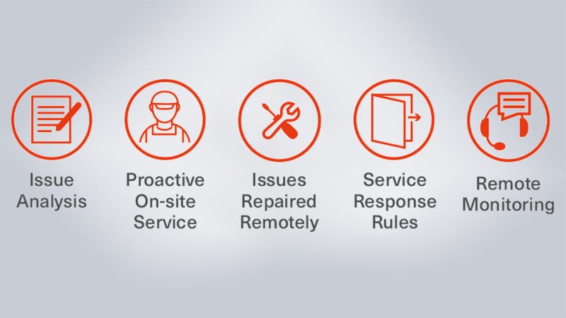 Trane Connected Services