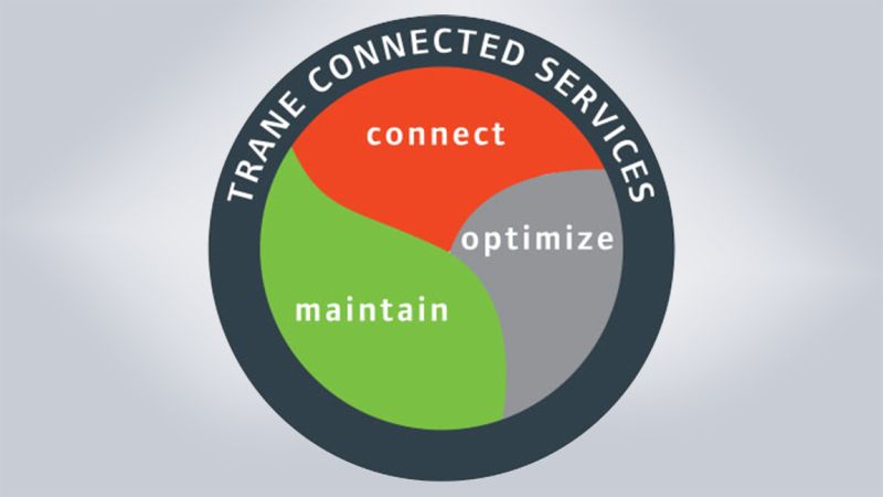 Services connectés Trane